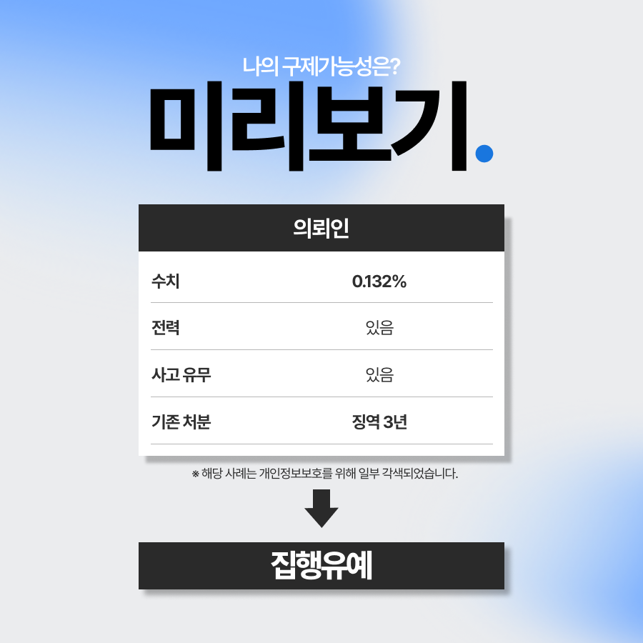 무면허음주사고, 사고후미조치 혐의 부인 후 집행유예로 마무리한 사례