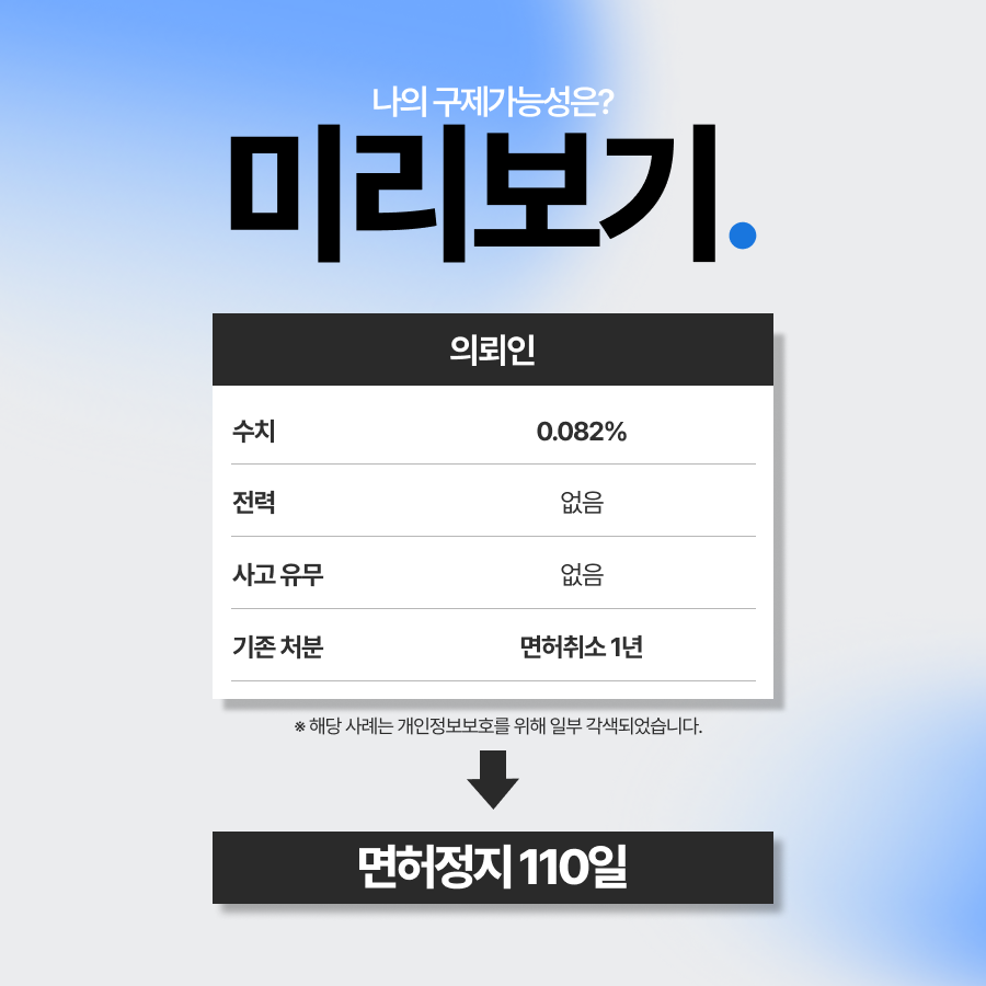출근길음주단속, 숙취운전으로 적발된 의뢰인 면허정지로 구제한 사례