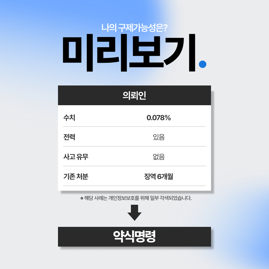 음주사고, 경미한 사고였음을 입증하여 약식명령 구제한 사례